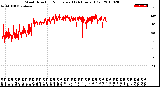 Milwaukee Weather Wind Direction<br>Normalized<br>(24 Hours) (Old)