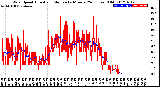 Milwaukee Weather Wind Speed<br>Actual and Median<br>by Minute<br>(24 Hours) (Old)