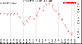 Milwaukee Weather Heat Index<br>(24 Hours)