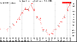 Milwaukee Weather Outdoor Humidity<br>(24 Hours)