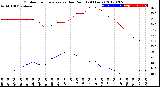 Milwaukee Weather Outdoor Temperature<br>vs Dew Point<br>(24 Hours)