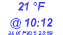 Milwaukee Weather Dewpoint High High Today