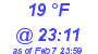 Milwaukee Weather Dewpoint High Low Today