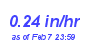 Milwaukee Weather Rain Rate Month