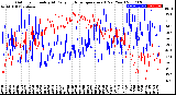 Milwaukee Weather Outdoor Humidity<br>At Daily High<br>Temperature<br>(Past Year)