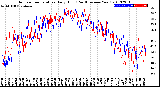 Milwaukee Weather Outdoor Temperature<br>Daily High<br>(Past/Previous Year)