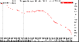 Milwaukee Weather Outdoor Temperature<br>per Minute<br>(24 Hours)