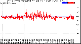 Milwaukee Weather Wind Direction<br>Normalized and Median<br>(24 Hours) (New)