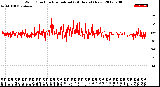 Milwaukee Weather Wind Direction<br>Normalized<br>(24 Hours) (New)