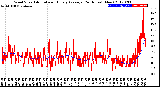 Milwaukee Weather Wind Speed<br>Actual and Hourly<br>Average<br>(24 Hours) (New)