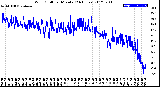 Milwaukee Weather Wind Chill<br>per Minute<br>(24 Hours)