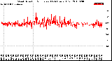 Milwaukee Weather Wind Direction<br>Normalized<br>(24 Hours) (Old)