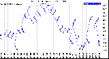 Milwaukee Weather Wind Chill<br>Daily Low