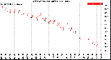 Milwaukee Weather Dew Point<br>(24 Hours)