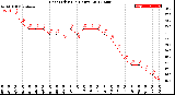 Milwaukee Weather Heat Index<br>(24 Hours)