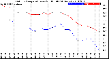 Milwaukee Weather Outdoor Temperature<br>vs Wind Chill<br>(24 Hours)