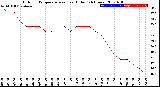 Milwaukee Weather Outdoor Temperature<br>vs Heat Index<br>(24 Hours)