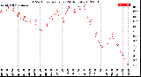 Milwaukee Weather THSW Index<br>per Hour<br>(24 Hours)