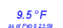 Milwaukee Weather Temperature Low Month