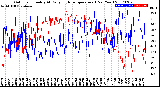 Milwaukee Weather Outdoor Humidity<br>At Daily High<br>Temperature<br>(Past Year)