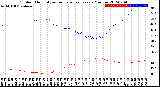 Milwaukee Weather Outdoor Humidity<br>vs Temperature<br>Every 5 Minutes