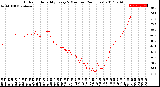 Milwaukee Weather Outdoor Humidity<br>Every 5 Minutes<br>(24 Hours)