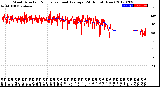 Milwaukee Weather Wind Direction<br>Normalized and Average<br>(24 Hours) (New)