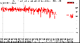 Milwaukee Weather Wind Direction<br>Normalized<br>(24 Hours) (New)