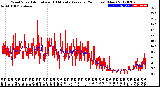 Milwaukee Weather Wind Speed<br>Actual and 10 Minute<br>Average<br>(24 Hours) (New)