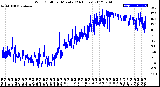 Milwaukee Weather Wind Chill<br>per Minute<br>(24 Hours)