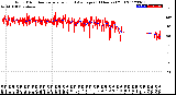 Milwaukee Weather Wind Direction<br>Normalized and Average<br>(24 Hours) (Old)