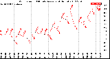 Milwaukee Weather Wind Speed<br>10 Minute Average<br>(4 Hours)