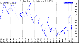 Milwaukee Weather Outdoor Humidity<br>Daily Low