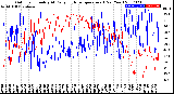 Milwaukee Weather Outdoor Humidity<br>At Daily High<br>Temperature<br>(Past Year)