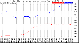 Milwaukee Weather Outdoor Humidity<br>vs Temperature<br>Every 5 Minutes