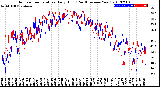 Milwaukee Weather Outdoor Temperature<br>Daily High<br>(Past/Previous Year)