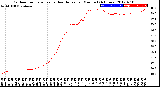 Milwaukee Weather Outdoor Temperature<br>vs Heat Index<br>per Minute<br>(24 Hours)