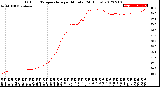 Milwaukee Weather Outdoor Temperature<br>per Minute<br>(24 Hours)