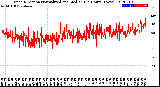 Milwaukee Weather Wind Direction<br>Normalized and Median<br>(24 Hours) (New)