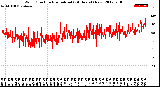 Milwaukee Weather Wind Direction<br>Normalized<br>(24 Hours) (New)