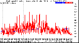 Milwaukee Weather Wind Speed<br>Actual and Average<br>by Minute<br>(24 Hours) (New)