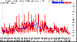 Milwaukee Weather Wind Speed<br>Actual and 10 Minute<br>Average<br>(24 Hours) (New)