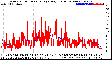 Milwaukee Weather Wind Speed<br>Actual and Hourly<br>Average<br>(24 Hours) (New)