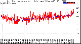 Milwaukee Weather Wind Direction<br>Normalized and Average<br>(24 Hours) (Old)