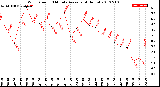 Milwaukee Weather Wind Speed<br>10 Minute Average<br>(4 Hours)