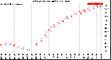 Milwaukee Weather Dew Point<br>(24 Hours)