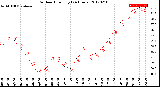 Milwaukee Weather Outdoor Humidity<br>(24 Hours)