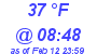 Milwaukee Weather Dewpoint High High Today
