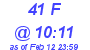 Milwaukee Weather THSW Index High Today