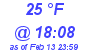 Milwaukee Weather Dewpoint High High Today
